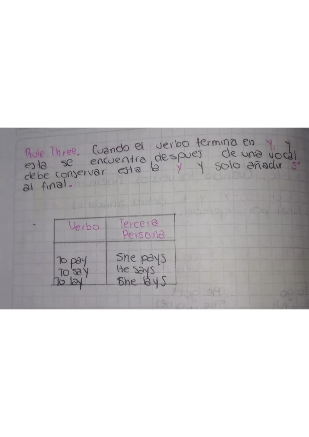 Present
Se usa para hablar de
habitos, rutinas o hechos
que se repiten en on
lapso de tiempo deter-
minado.
Se le regala
Se
agregra
5, es, e
