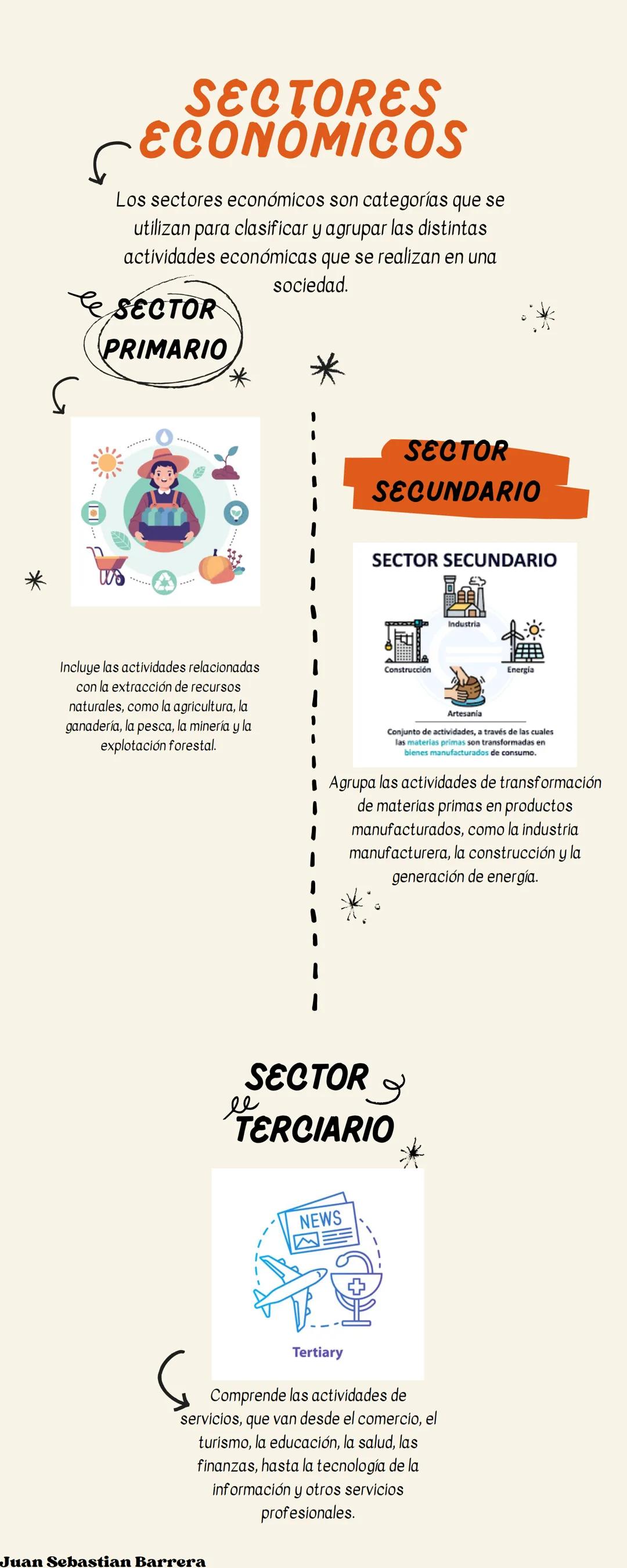 *
SECTORES
CECONOMICOS
Los sectores económicos son categorías que se
utilizan para clasificar y agrupar las distintas
actividades económicas