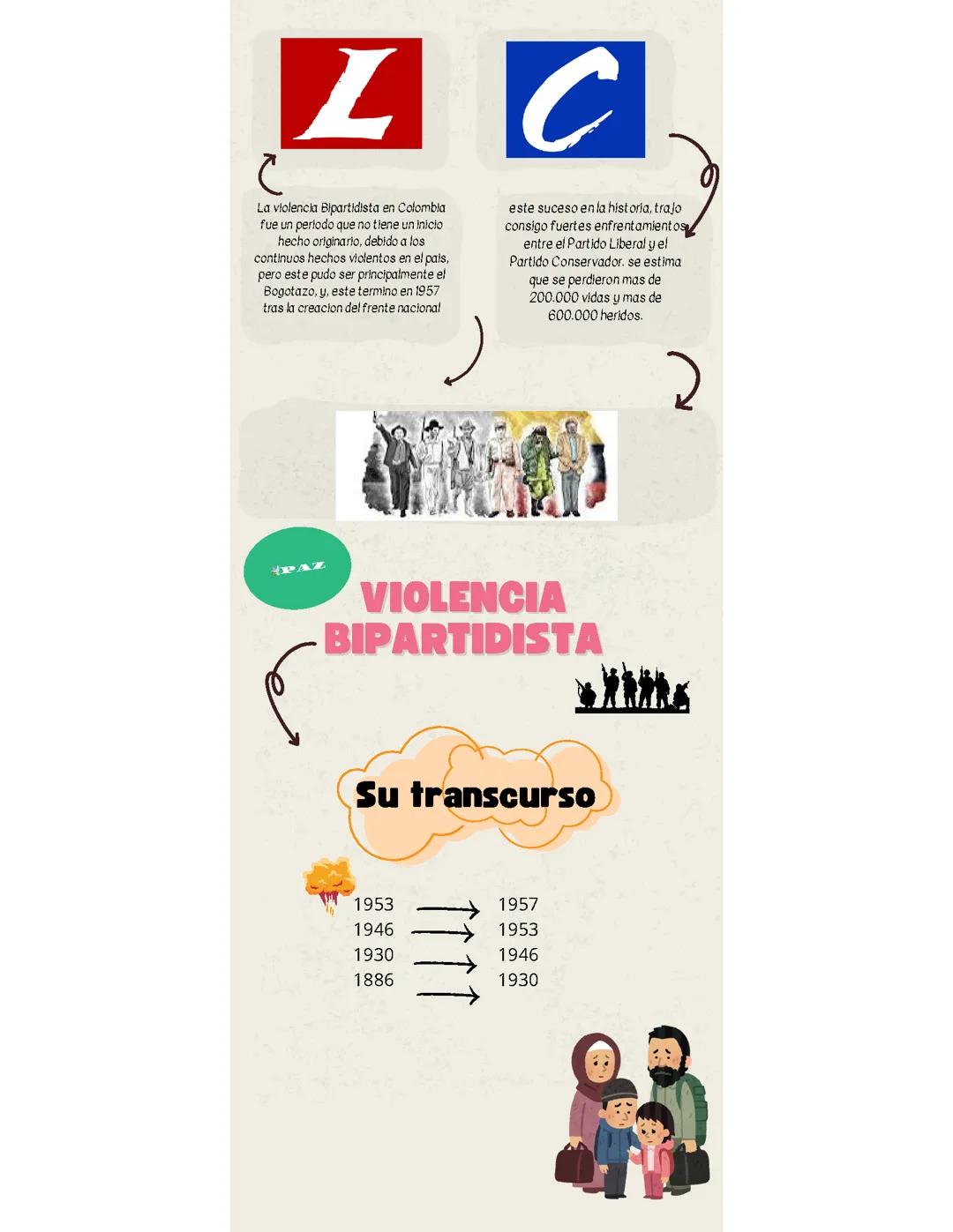 Violencia bipartidista