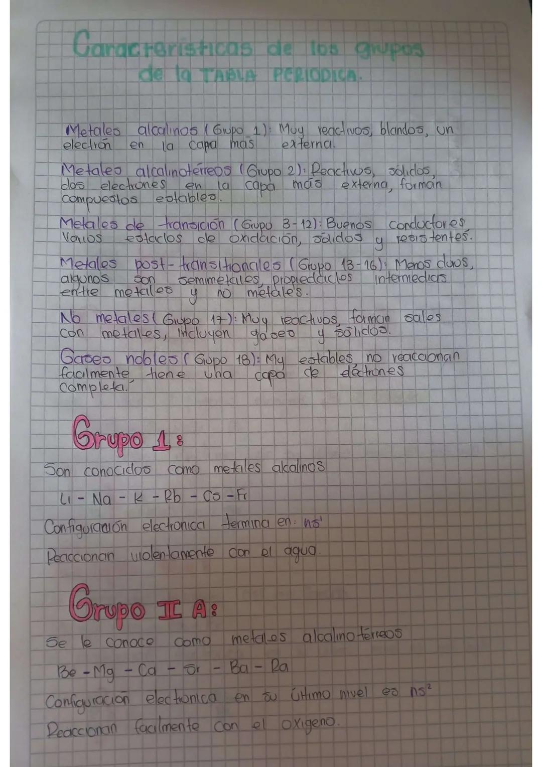 # Caracteristicas de los grupos
de la TABLA PERIODICA.
Metales alcalinos (Grupo_1): Muy reactivos, blandos, un
electrón en la capa mas exte