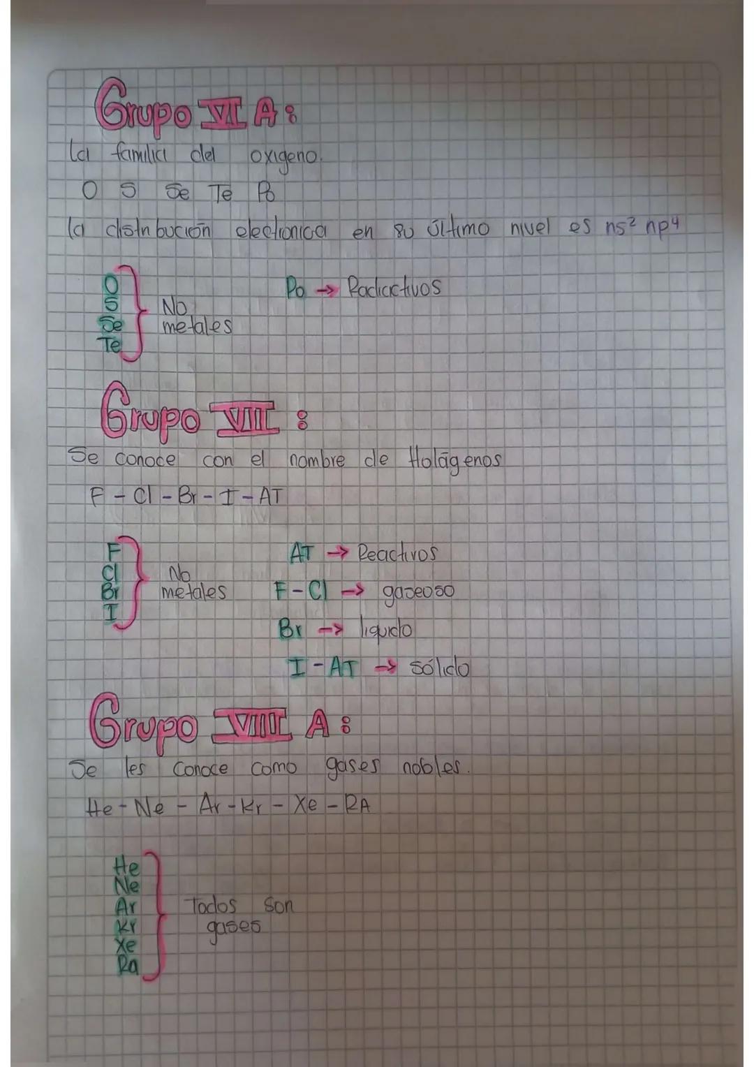 # Caracteristicas de los grupos
de la TABLA PERIODICA.
Metales alcalinos (Grupo_1): Muy reactivos, blandos, un
electrón en la capa mas exte