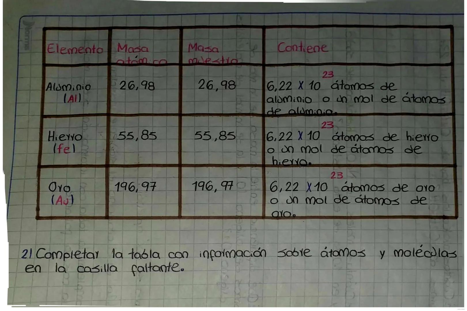 GUIA DE APRENDIZAJE AUTÓNOMO
N°5
Propiedades Atomicas
NUMERO DE AVOGADRO
Y calculos de mol
Norma # ¿Qué voy a aprender?
• ¿Cómo puedes medi