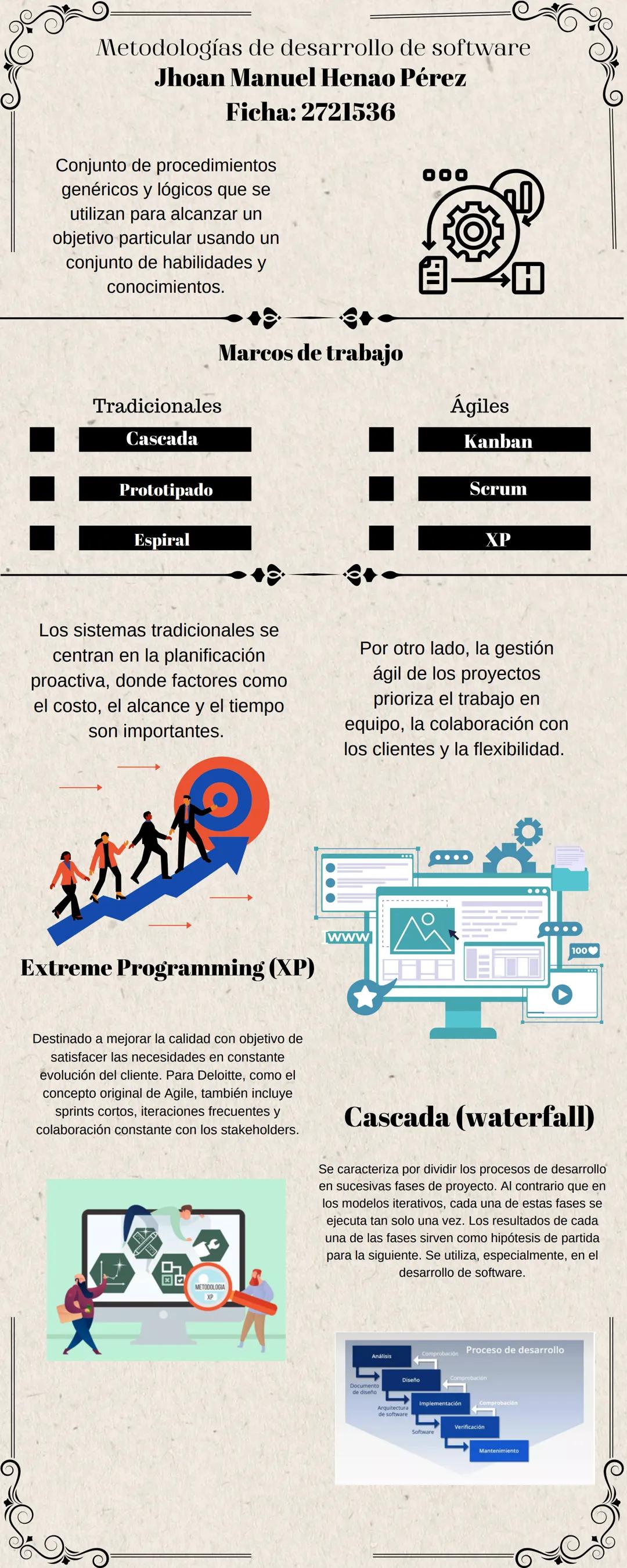 # Metodologías de desarrollo de software
## Jhoan Manuel Henao Pérez
### Ficha: 2721536
Conjunto de procedimientos
genéricos y lógicos que