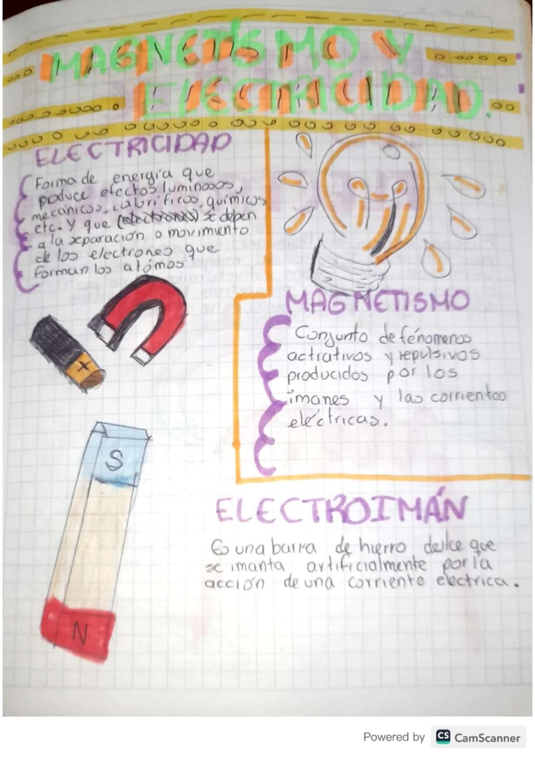 0600
C
000099990つつつの20000000 900000
ELECTRICIDAD
(Forma de energía que
mecanicos, calorificos, químicos
produce efectos luminosos,
etc. Y qu