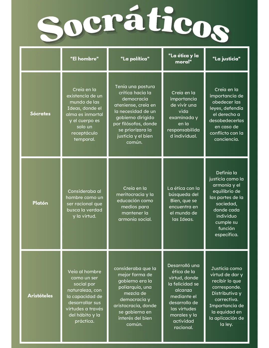Cuadro comparativo Sobre “Los Socráticos”