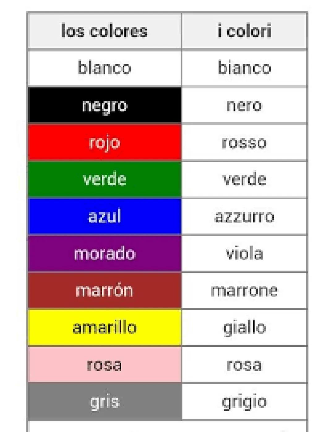 Italiano
