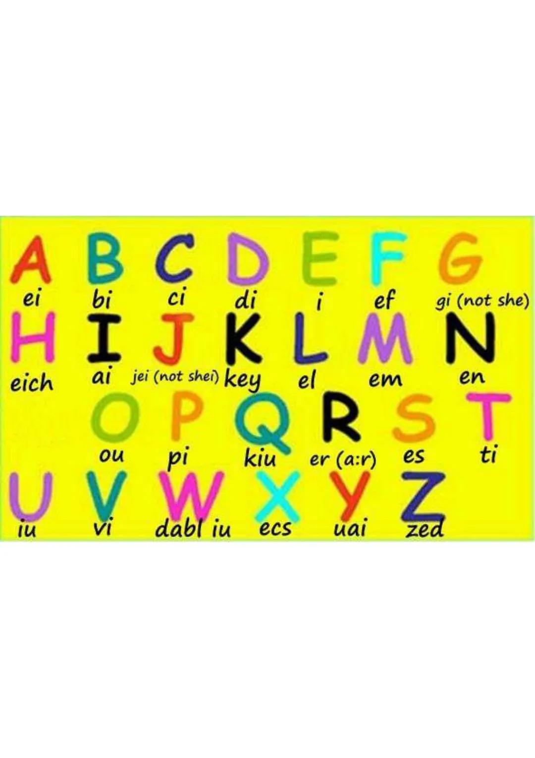 A B C D E F G
ei
bi
ci di i ef gi (not she)
H I J K L M N
eich ai jei (not shei) key el em
en
OPQRST
ou pi kiu er (a:r) es
U V X Y Z
W
dabl