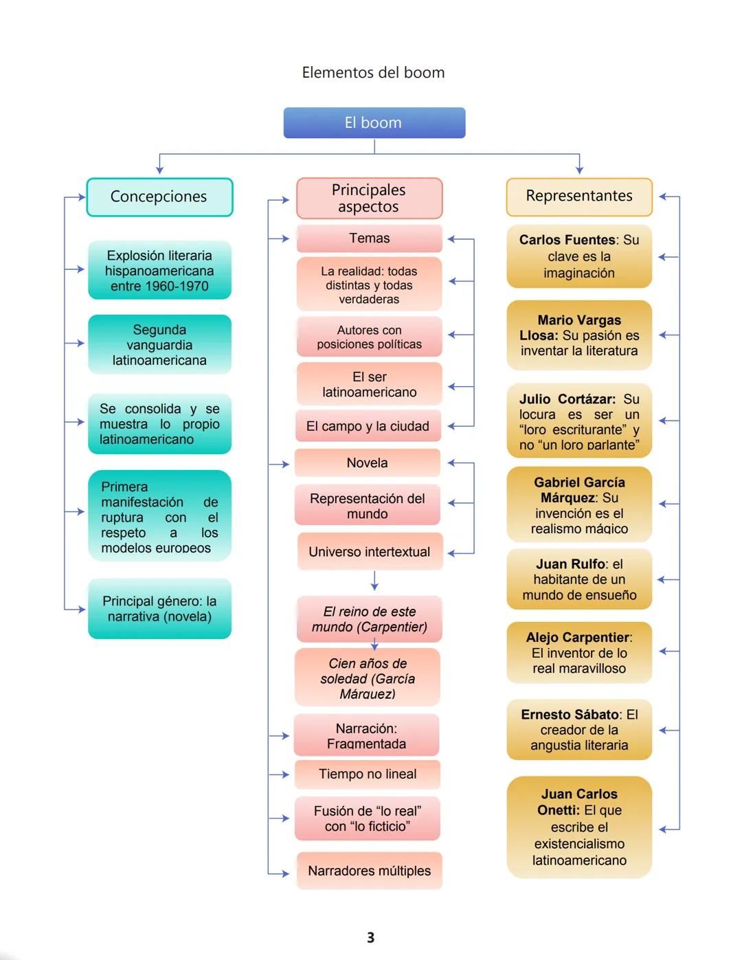 # 9
UNIDAD 4: LITERATURA LATINOAMERICANA: MILES DE EXPERIENCIAS, UN SOLO CONTINENTE
Grado
Lenguaje
Nombre
Identificación de las caracte