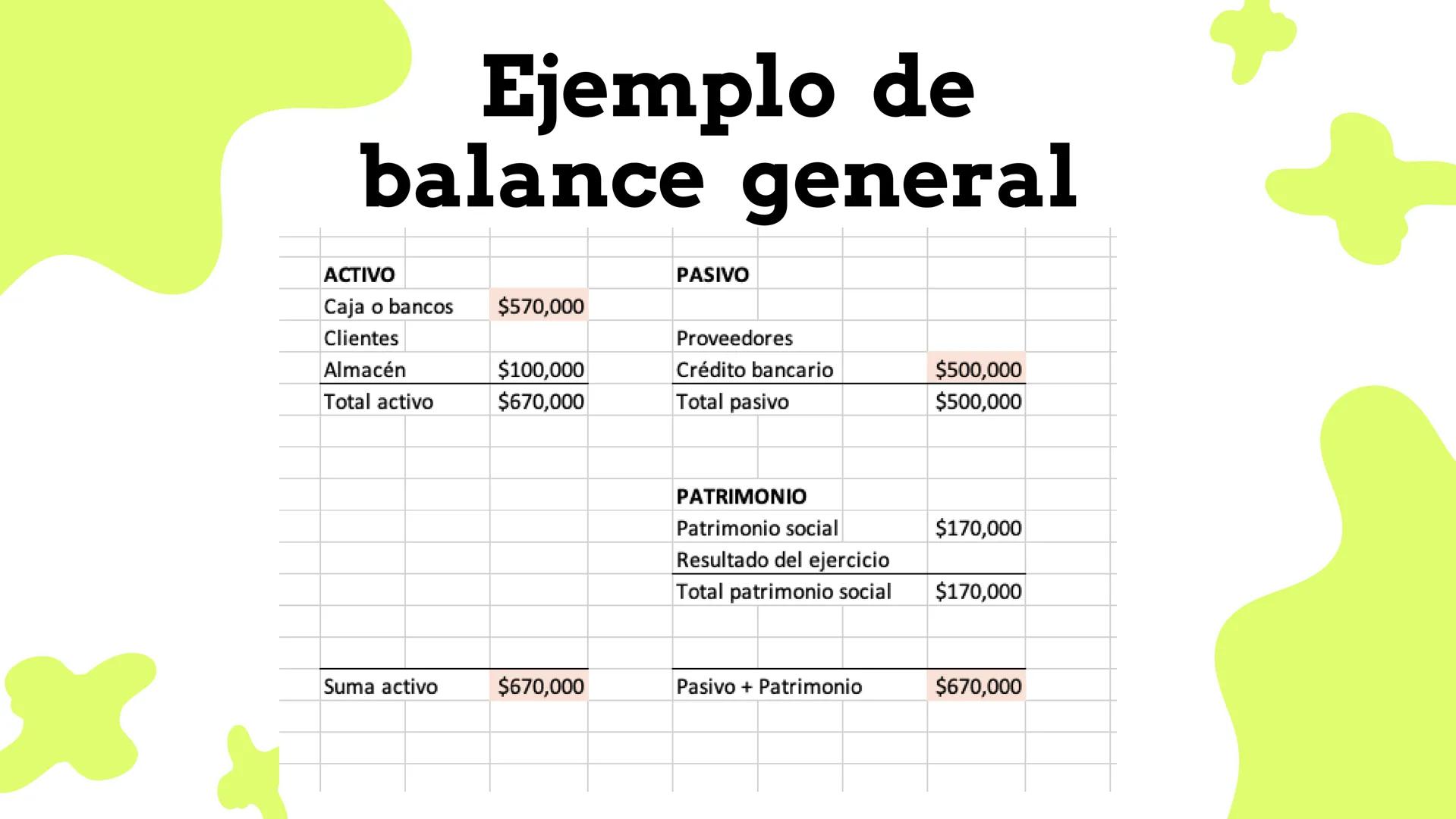 # BALANCE
# GENERAL # ÍNDICE DE
CONTENIDOS
$
01 ¿QUE ES?
02 ¿QUE CUENTAS MANEJA EL BALANCE
GENERAL?
03 ¿COMO SE CONOCE Y POR QUE ES
FUNDAMEN
