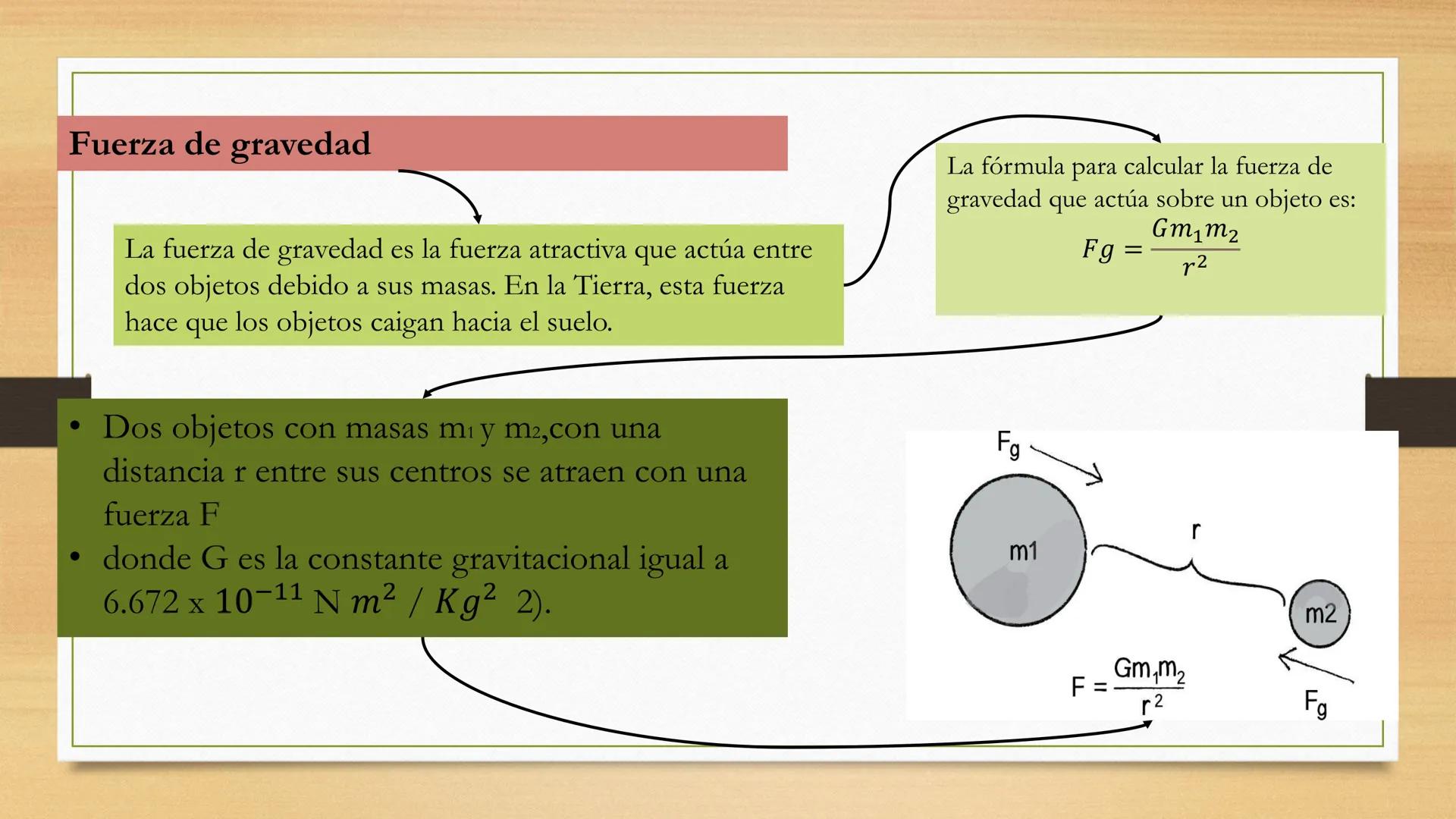 Física # TEMA A ESTUDIAR
Leyes de Newton
DINÁMICA.
Fuerzas (gravedad, fricción, tensión)
Aplicaciones de las leyes de Newton # DINÁMICA