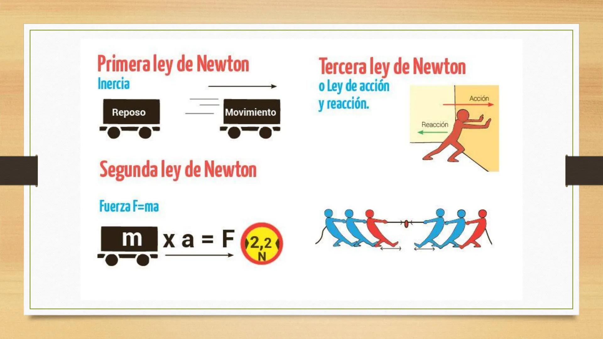 Física # TEMA A ESTUDIAR
Leyes de Newton
DINÁMICA.
Fuerzas (gravedad, fricción, tensión)
Aplicaciones de las leyes de Newton # DINÁMICA
