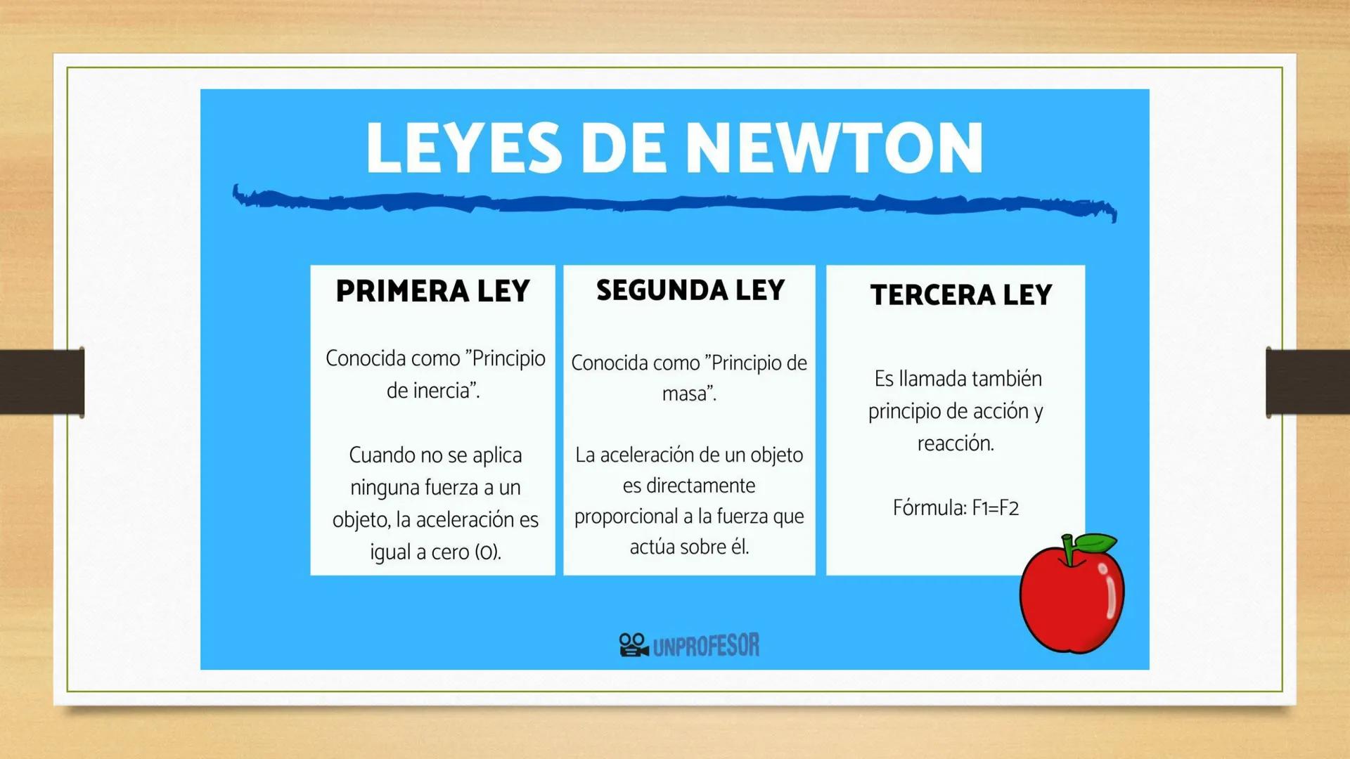 Física # TEMA A ESTUDIAR
Leyes de Newton
DINÁMICA.
Fuerzas (gravedad, fricción, tensión)
Aplicaciones de las leyes de Newton # DINÁMICA