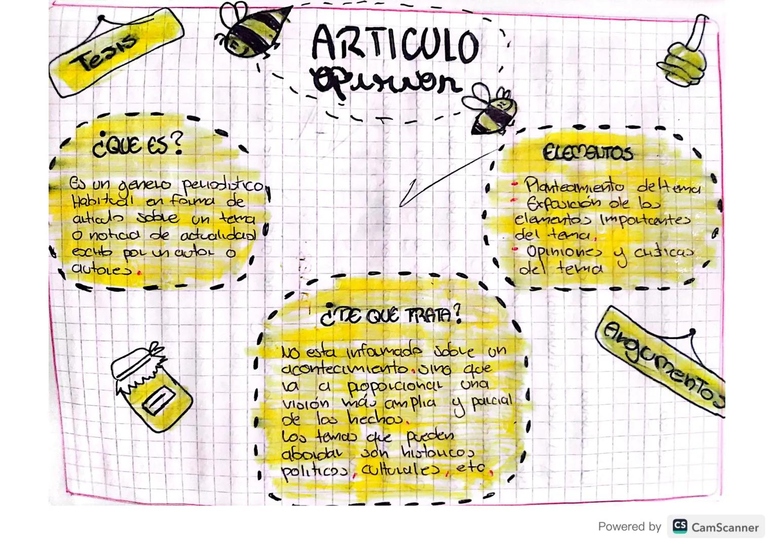 Tesis
¿QUE ES?
Es un genero periodisticon
Habitual en forma de
artials sobre un terma
O notiad de actualidas)
excito por un autor o
autore