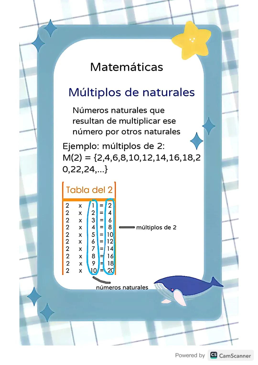 Múltiplos de naturales