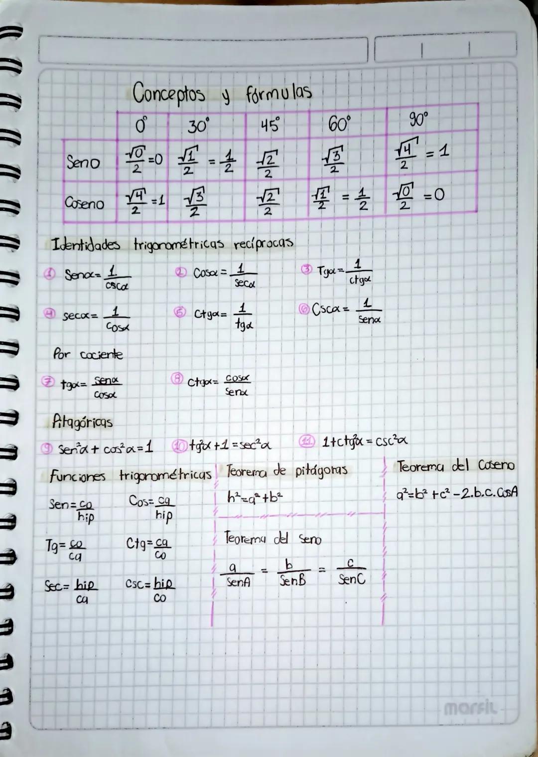 Identidades y ecuaciones trigonométricas