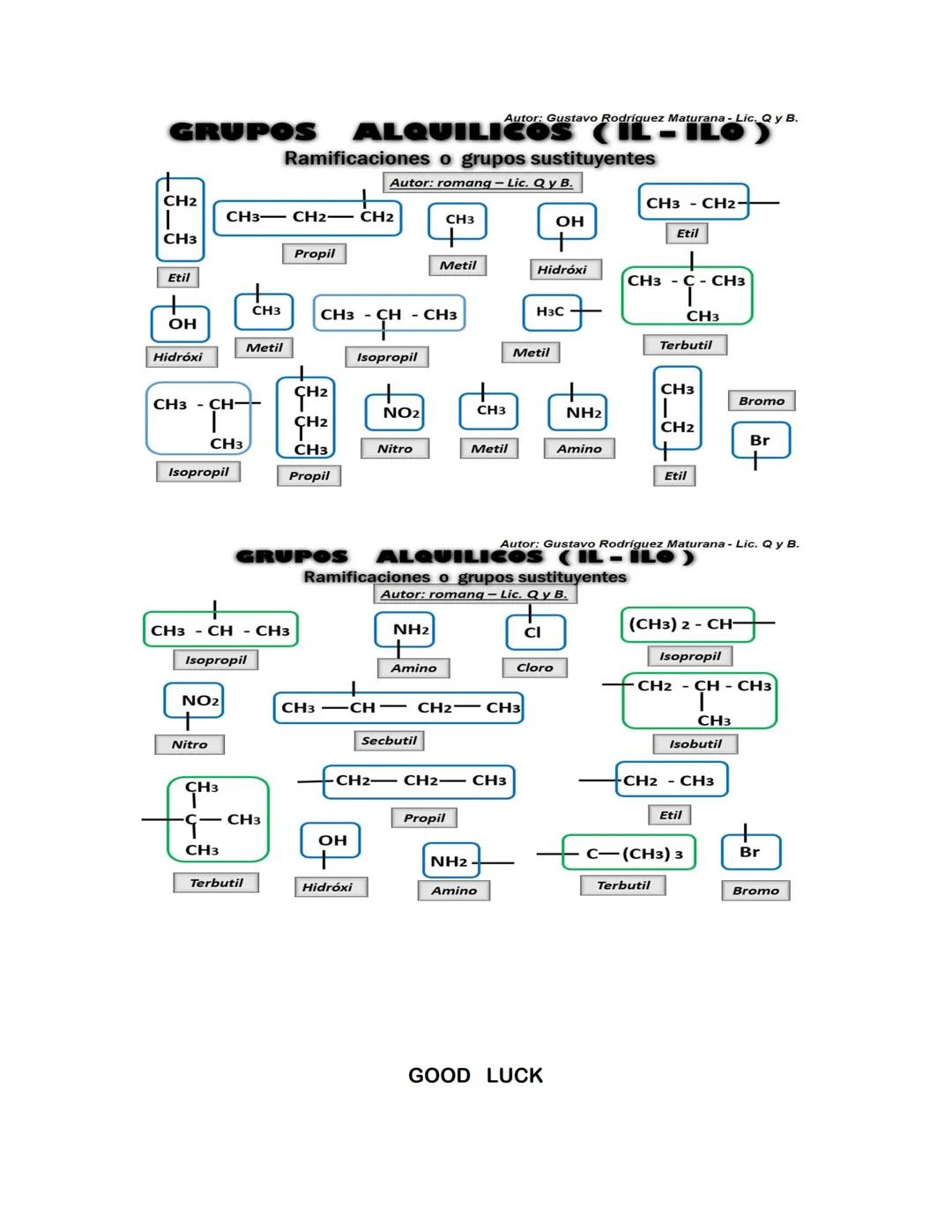 # HIDROCARBUROS AROMÁTICOS
LOGRO: Aplicar las normas establecidas por la IUPAC y otros sistemas para escribir y
nombrar la formula química