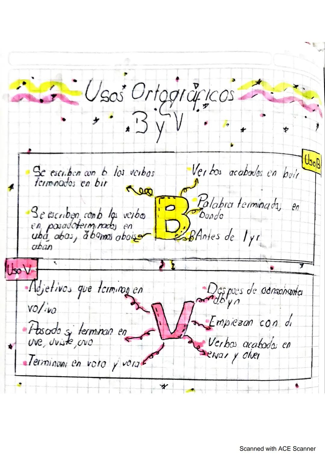 # Usos Ortograficos
Uso V
* Se escriben con b los verbos
fermnados en bir
* Se escriben, conb los verbos
en pasadoterminados en
uba,