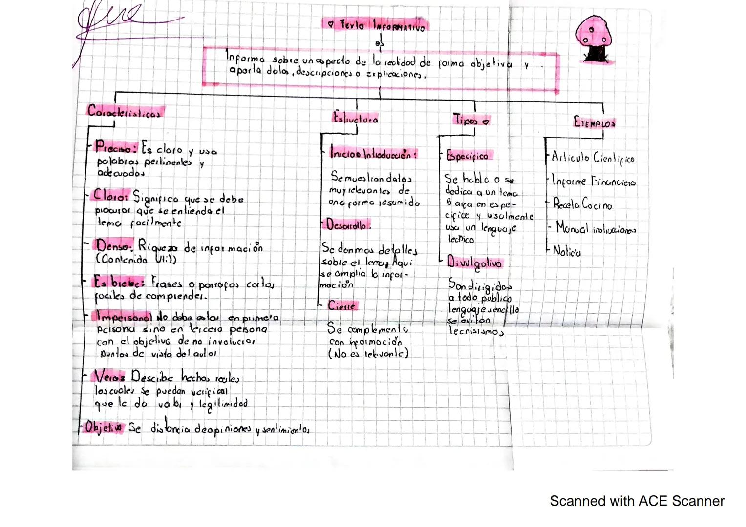 - que
# Coracteristicas
- Preciso: Es claro y usa
palabras pertinentes y
adecuados
-Cloro: Significa que se debe
piocurar que se entienda