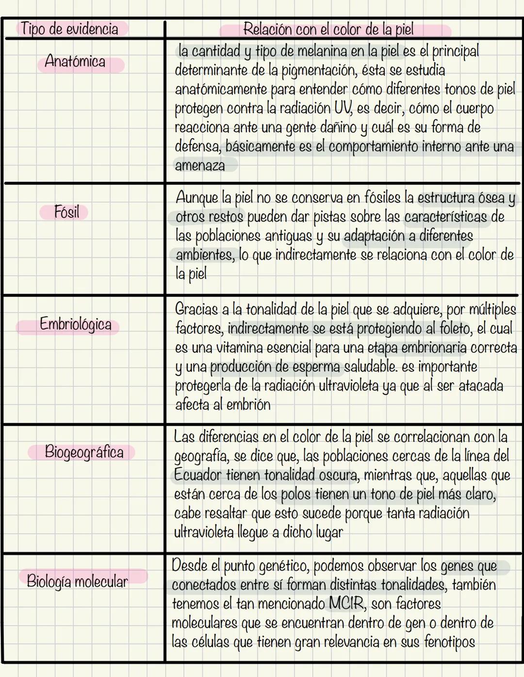 Bioevolución
La evolución biológica es el conjunto de cambios en fenotipos y genótipos de
poblaciones a través de generaciones
Gracias a dic