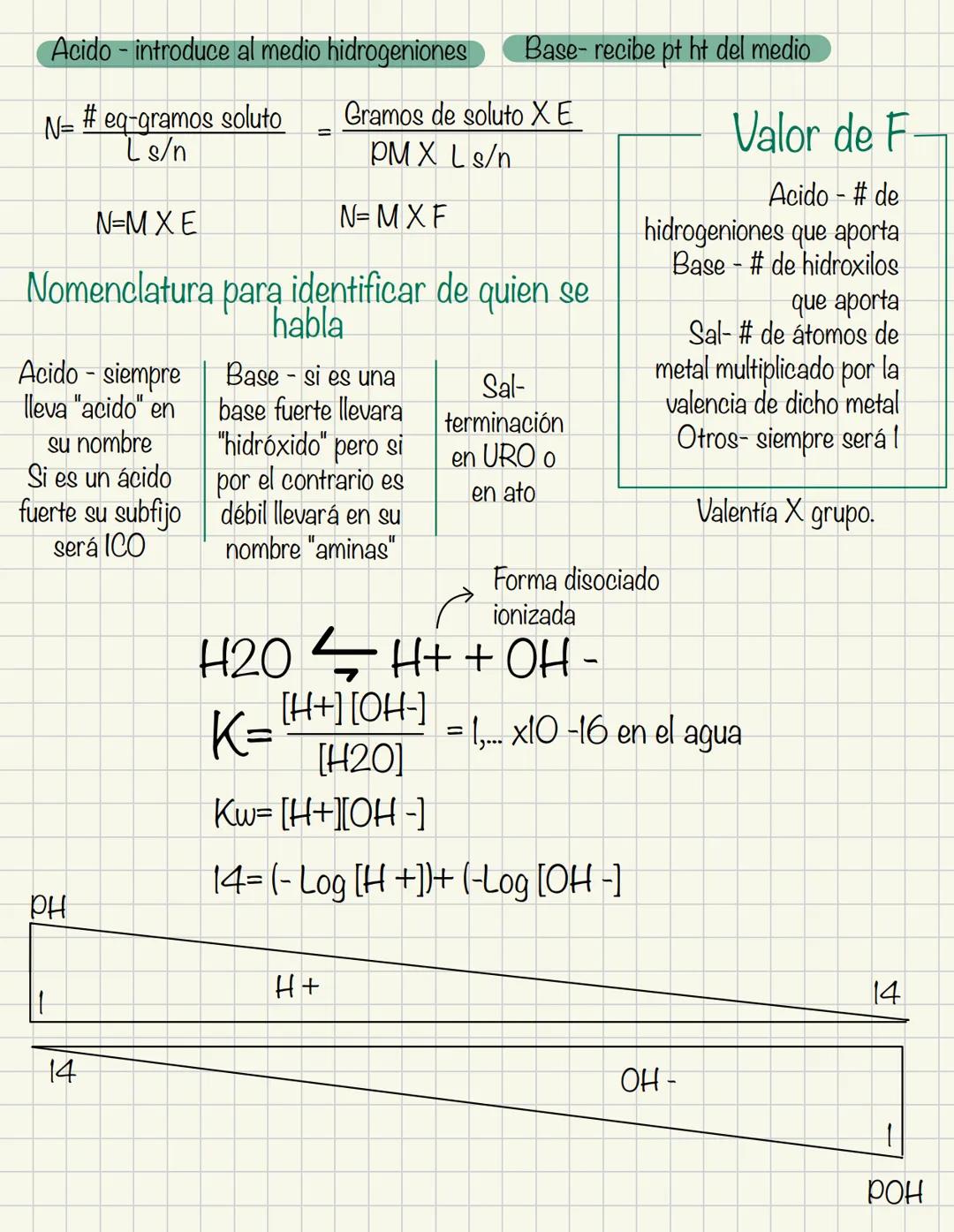 PH
una solución ácida tiene una alta concentración de iones de
hidrógeno, mayor que la del agua pura
Una solución básica tiene una concentra