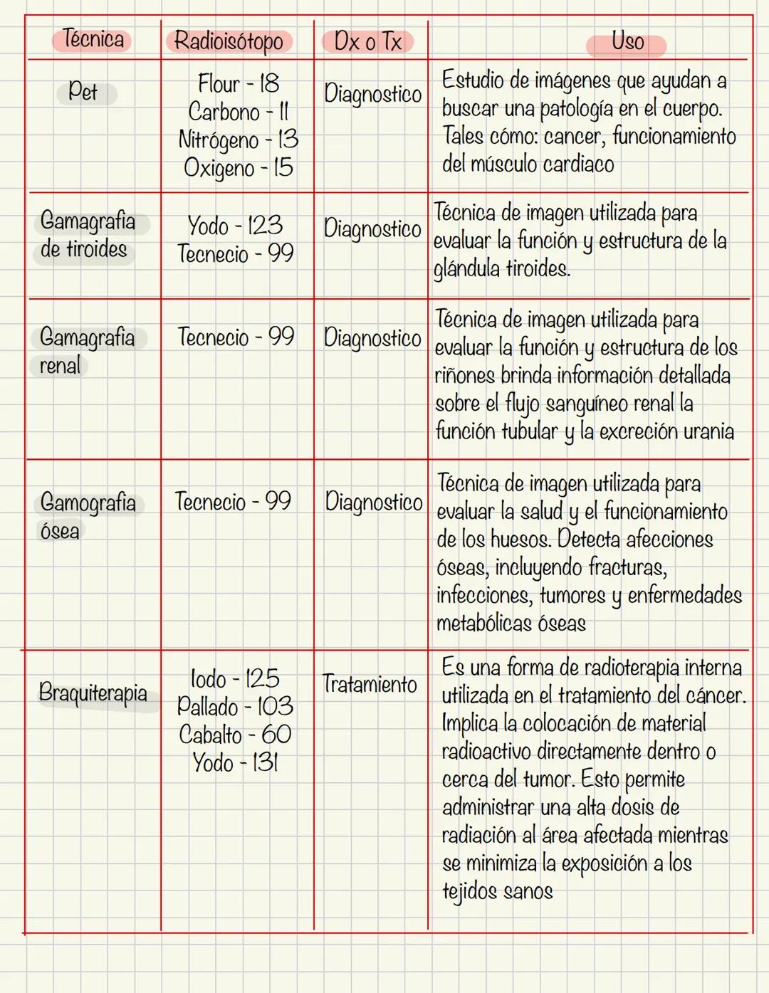 PH
una solución ácida tiene una alta concentración de iones de
hidrógeno, mayor que la del agua pura
Una solución básica tiene una concentra