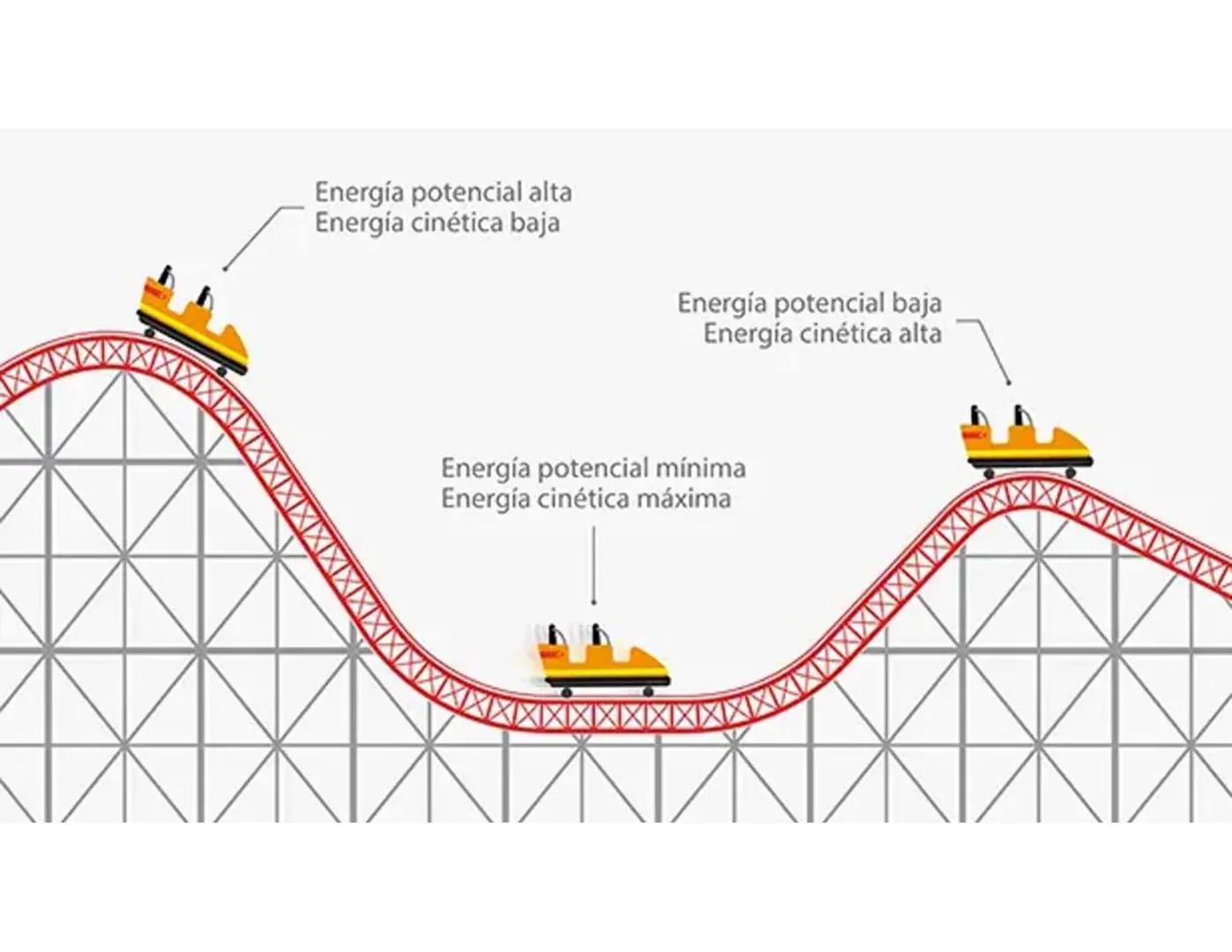 # Energía Cinética
La energía que un objeto tiene debido a su
velocidad y masa se conoce como energía
cinética..
La energía cinética es: