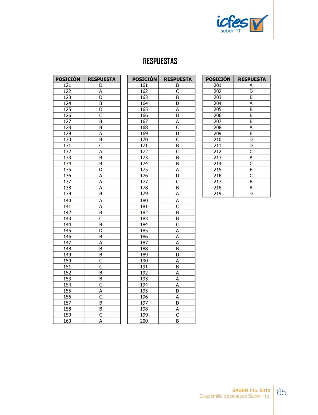 saber 11°
icfes V
☑
CUADERNILLO
DE PREGUNTAS
SABER 110. 2012
Cuadernillo de pruebas Saber 110.
Ministerio de
Educación Nacional
República de