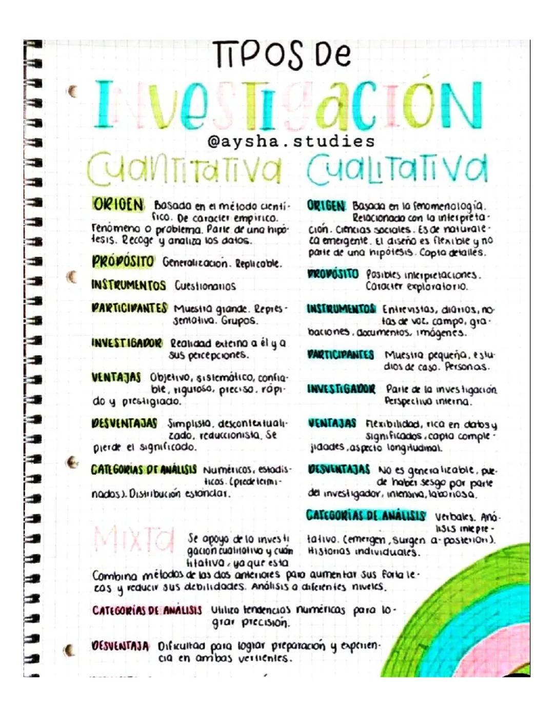 Tipos de investigación