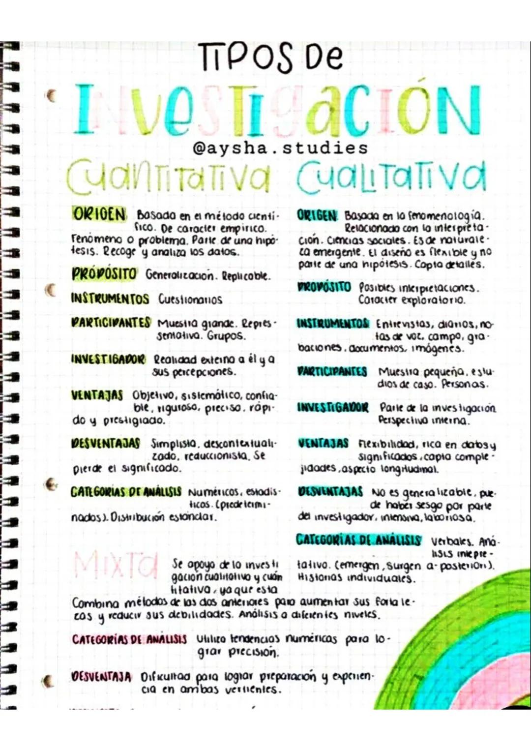 προς De
INVESTIGACIÓN
@aysha.studies
Cuantitativa Cualitativa
ORIGEN Basada en el método cientí-
fico. De caracter empirico.
Fenomeno o prob