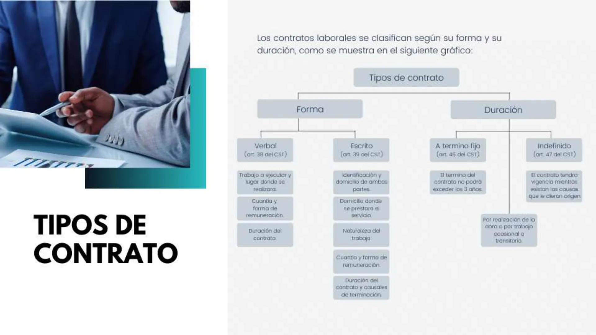 F&A
LEGAL
TALLER DE
CONTRATACIÓN
LABORAL
ASPECTOS GENERALES DEL
CONTRATO LABORAL.
↓ # INTRODUCCIÓN
El proceso de contratación laboral no