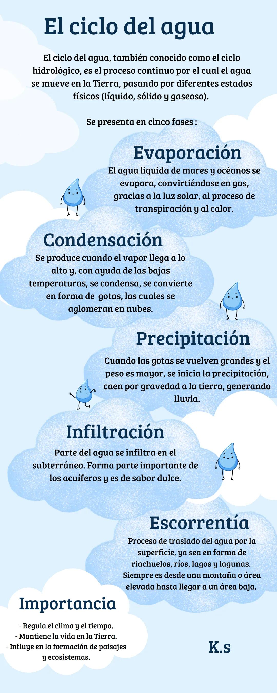 El ciclo del agua
El ciclo del agua, también conocido como el ciclo
hidrológico, es el proceso continuo por el cual el agua
se mueve en la T