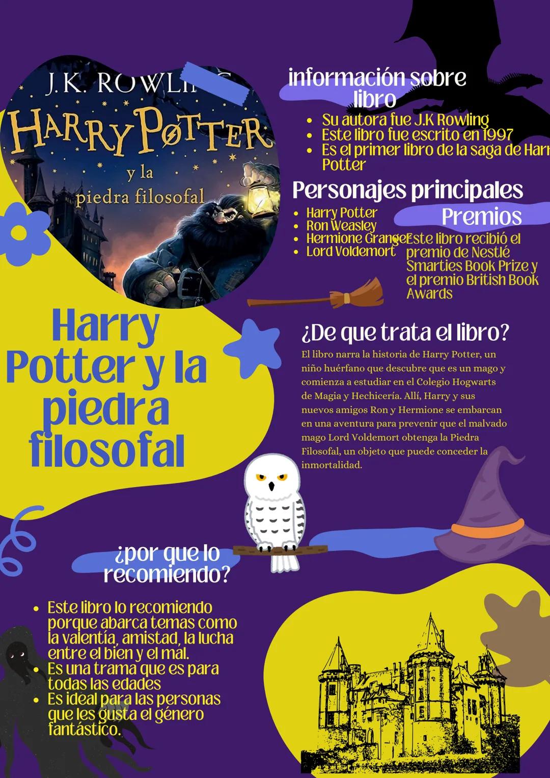 J.K. ROWL
HARRY POTTER
y la
piedra filosofal
Harry
Potter y la
piedra
filosofal
información sobre
libro
* Su autora fue J.K Rowling
*