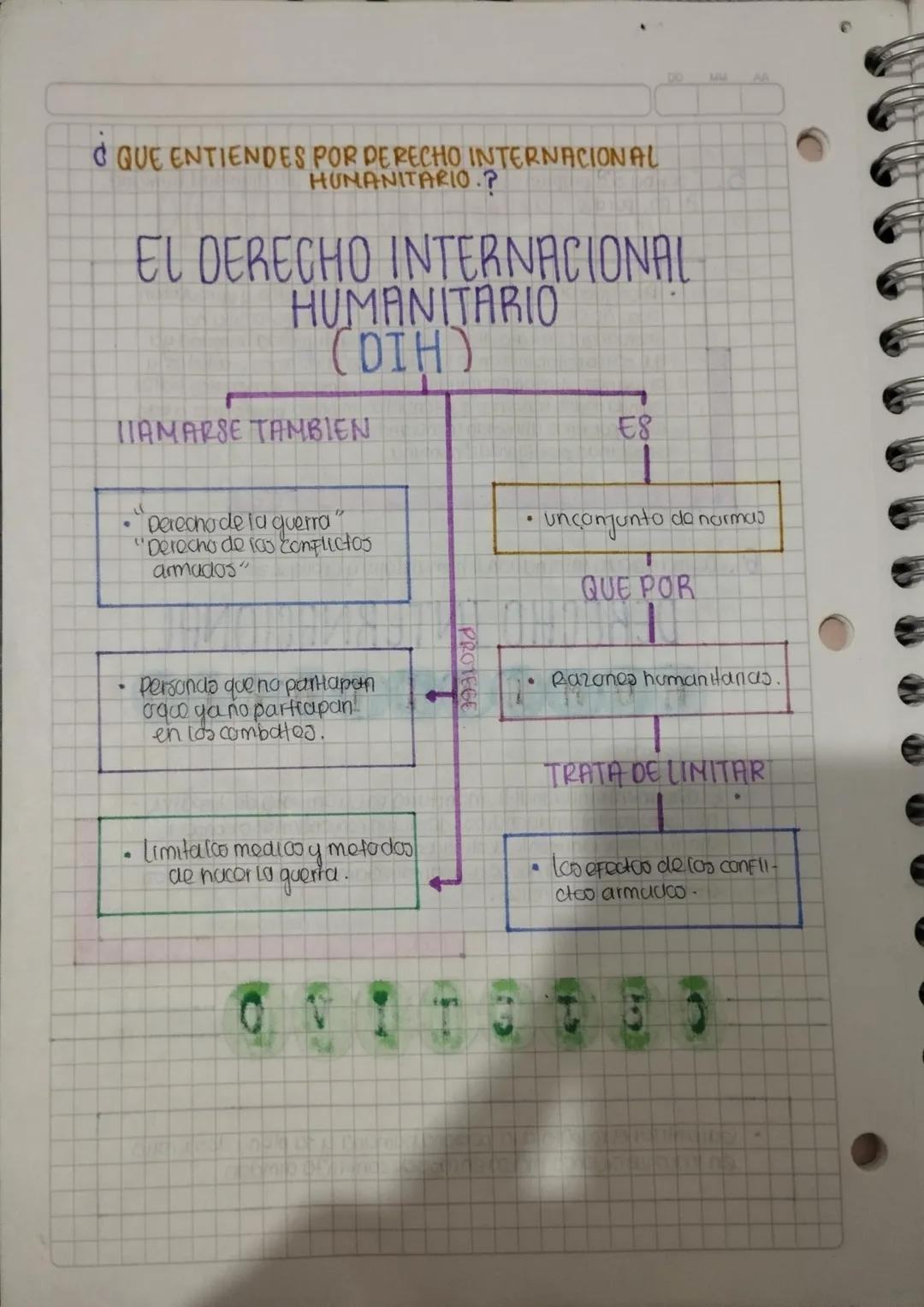 6. Defina derecho internacional humanitario y explique su objetivo.
DERECHO INTERNACIONAL.
HUMANITARIO
• Elderacha internauonal humanitario