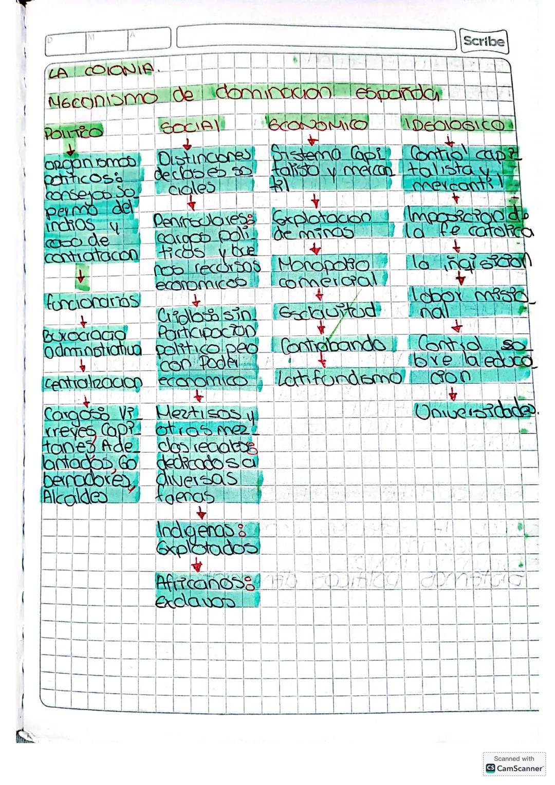 0802 24
LA CONQUISTA DE AMERICA
EL
SE
TRATO
PROCESO QUE 11AMAMOS LA CONQUISTA
DE LA EXPLORACIÓN, INVACION 4
SONGTIMIENTO DEI TERRITORIO.
PAR