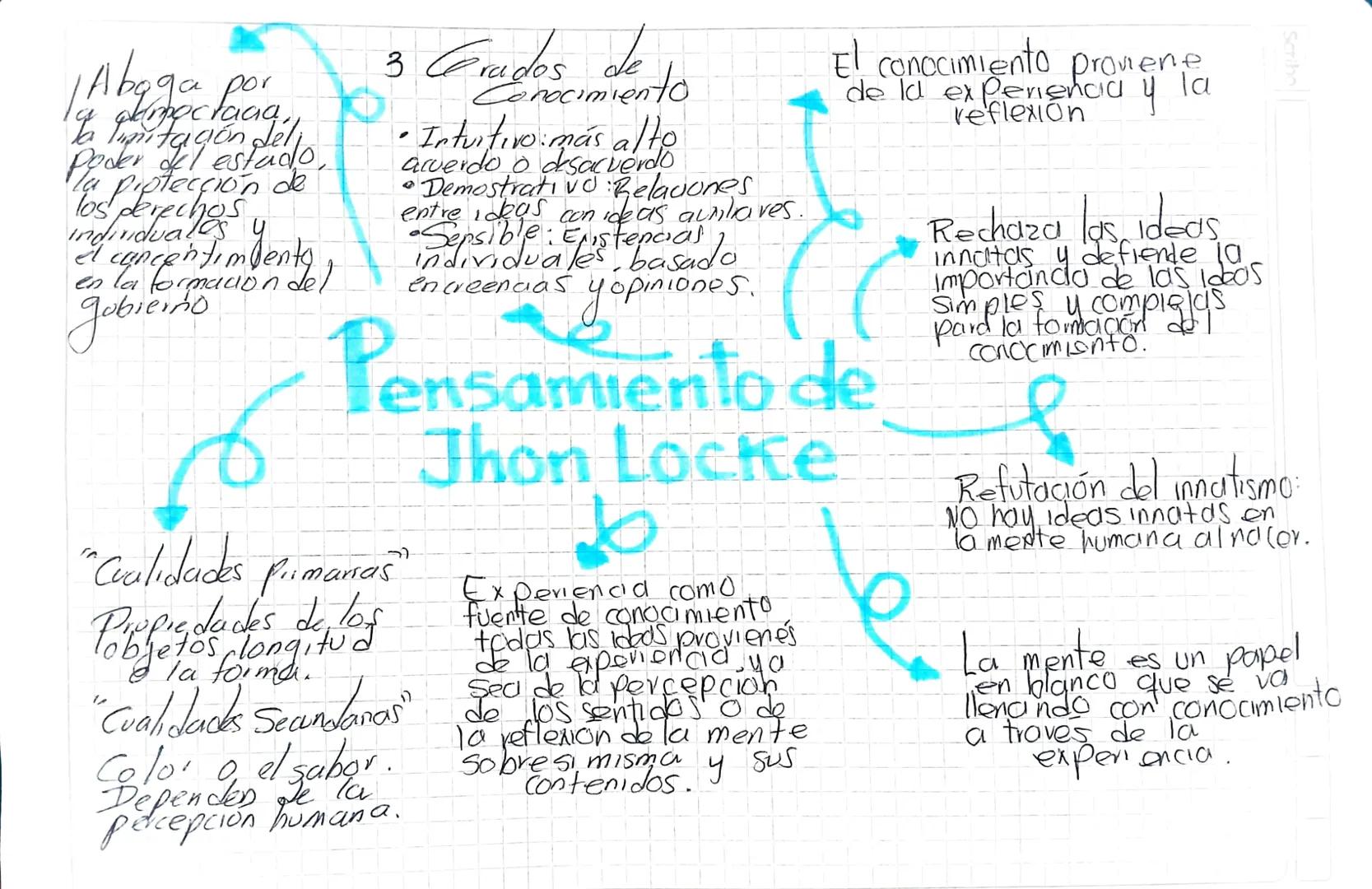 Abaga por
la
tación déli
Poder del
Il estado,
toptección
y
en
la for
ormacion
el concedel
gobierno
3. Cerados
de
Conocimiento
• Intuitivo: m