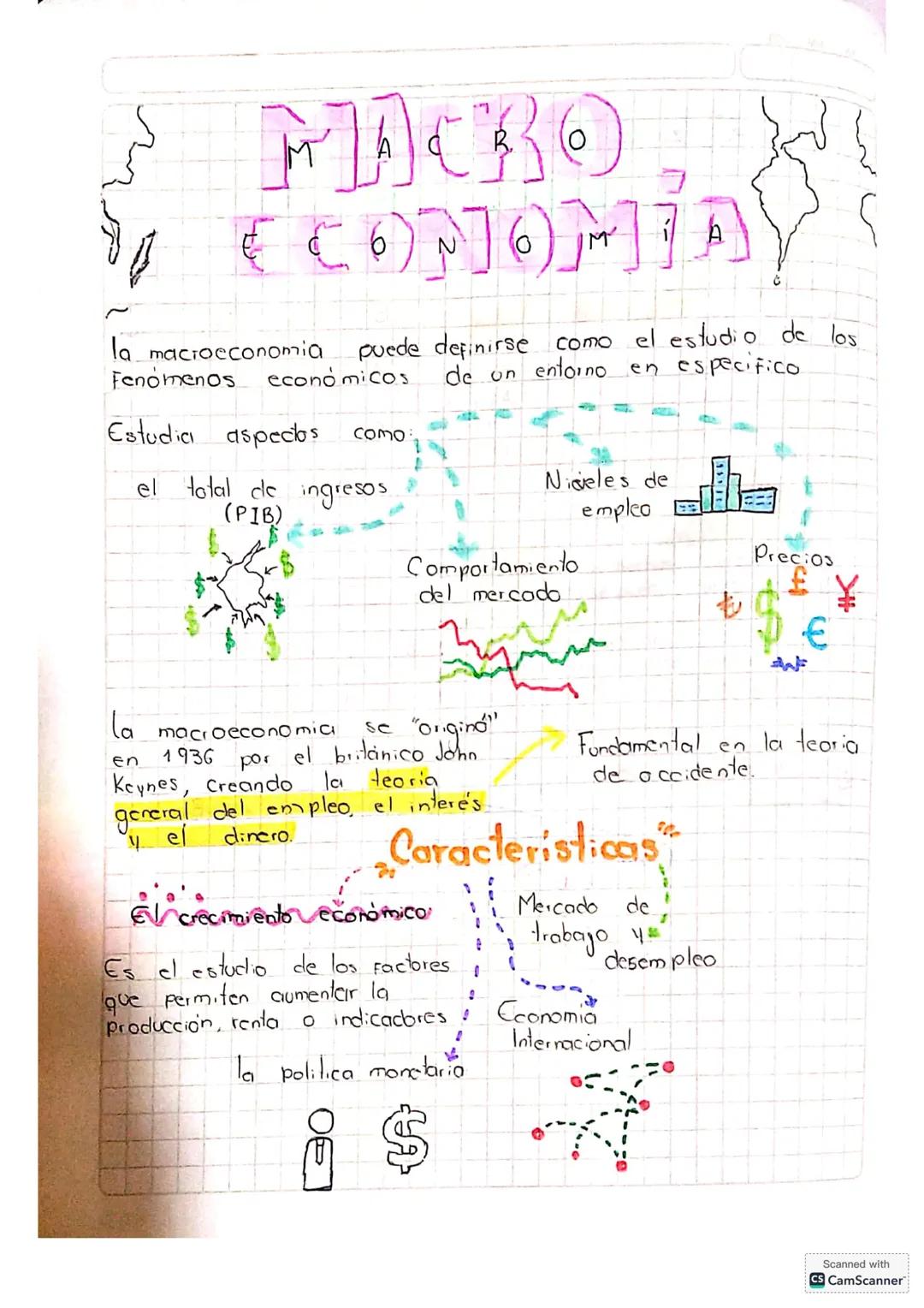 d
S MACRO,
۱۴
~
de un
la macroeconomia puede definirse como el estudio de los
Fenómenos económicos
entorno en especifico.
Estudica aspectos