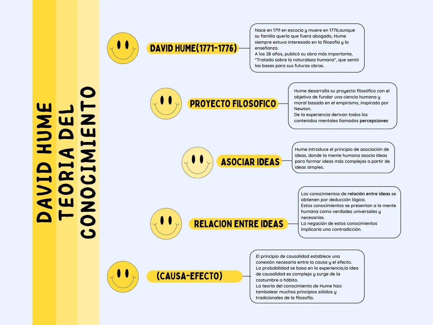 # DAVID HUME
TEORIA DEL
CONOCIMIENTO
DAVID HUME(1771-1776)
Nace en 1711 en escocia y muere en 1776, aunque
su familia quería que fuera abo