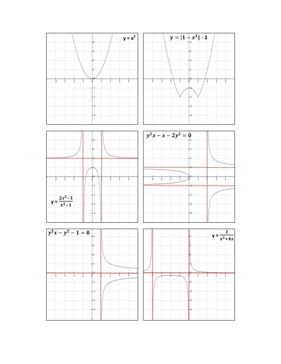 251
MATEMÁTICAS
y=
CALCULO
DOMINIO Y RANGO
GRAFICAMENTE
x² + y² = 4
-1
11
GUÍA: DOMINIO Y RANGO
y=
4x
x²+1
x4 -2x²+1
x²+1
y=√x²-4
-1
-2
-4 y