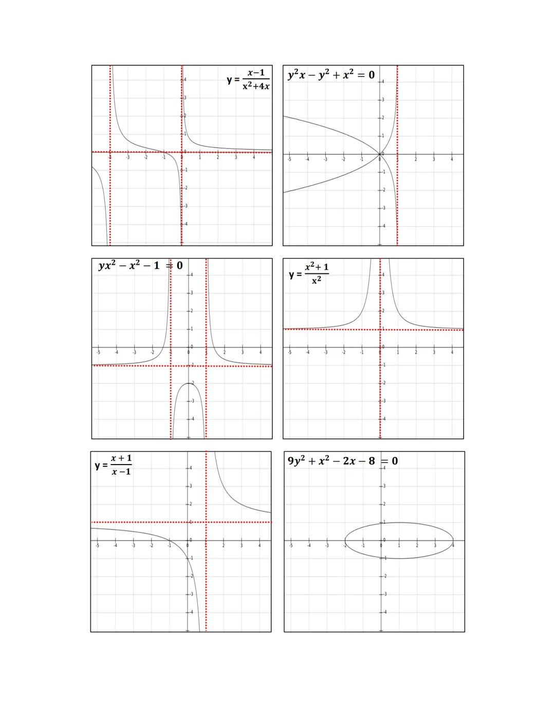 251
MATEMÁTICAS
y=
CALCULO
DOMINIO Y RANGO
GRAFICAMENTE
x² + y² = 4
-1
11
GUÍA: DOMINIO Y RANGO
y=
4x
x²+1
x4 -2x²+1
x²+1
y=√x²-4
-1
-2
-4 y