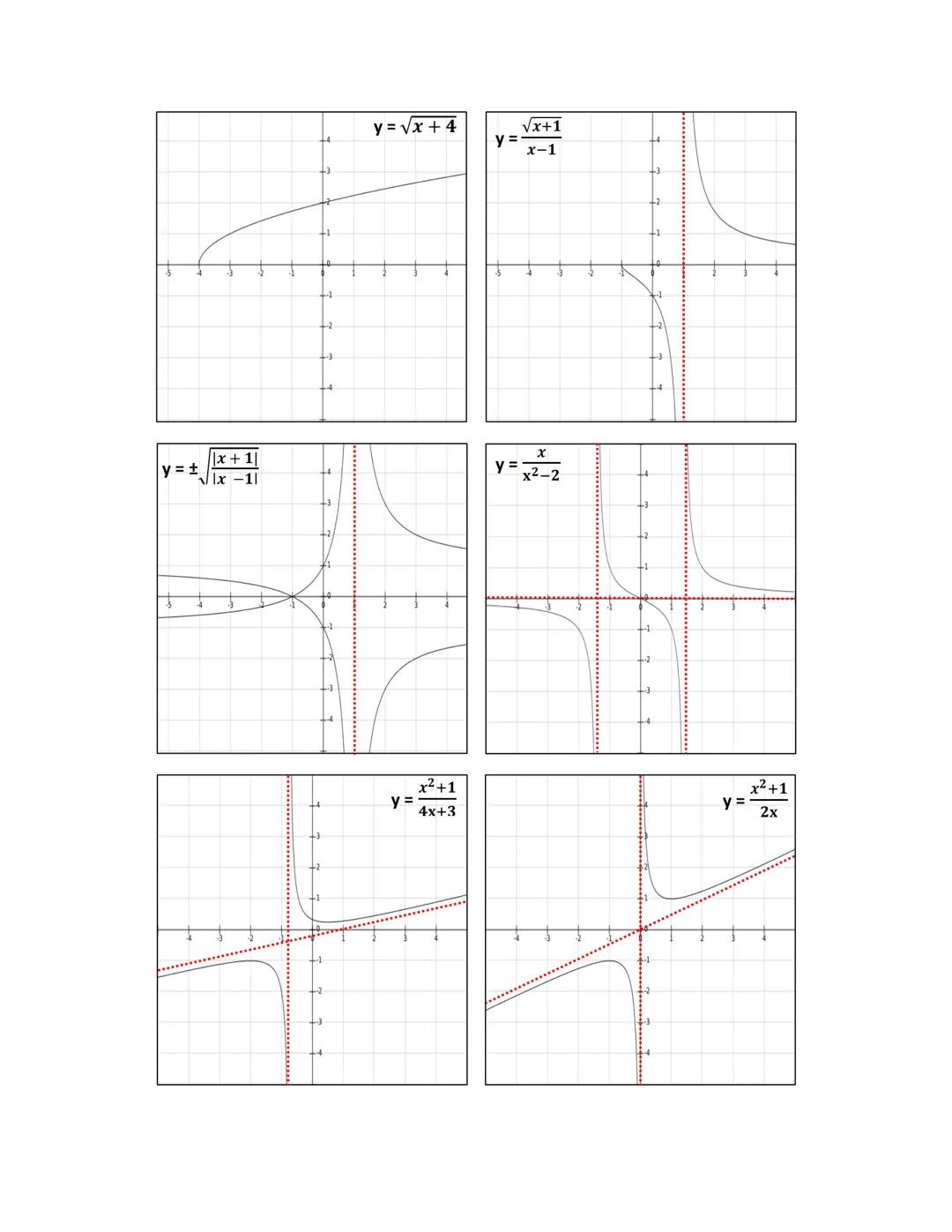 251
MATEMÁTICAS
y=
CALCULO
DOMINIO Y RANGO
GRAFICAMENTE
x² + y² = 4
-1
11
GUÍA: DOMINIO Y RANGO
y=
4x
x²+1
x4 -2x²+1
x²+1
y=√x²-4
-1
-2
-4 y