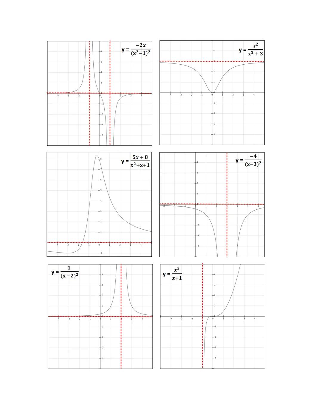 251
MATEMÁTICAS
y=
CALCULO
DOMINIO Y RANGO
GRAFICAMENTE
x² + y² = 4
-1
11
GUÍA: DOMINIO Y RANGO
y=
4x
x²+1
x4 -2x²+1
x²+1
y=√x²-4
-1
-2
-4 y
