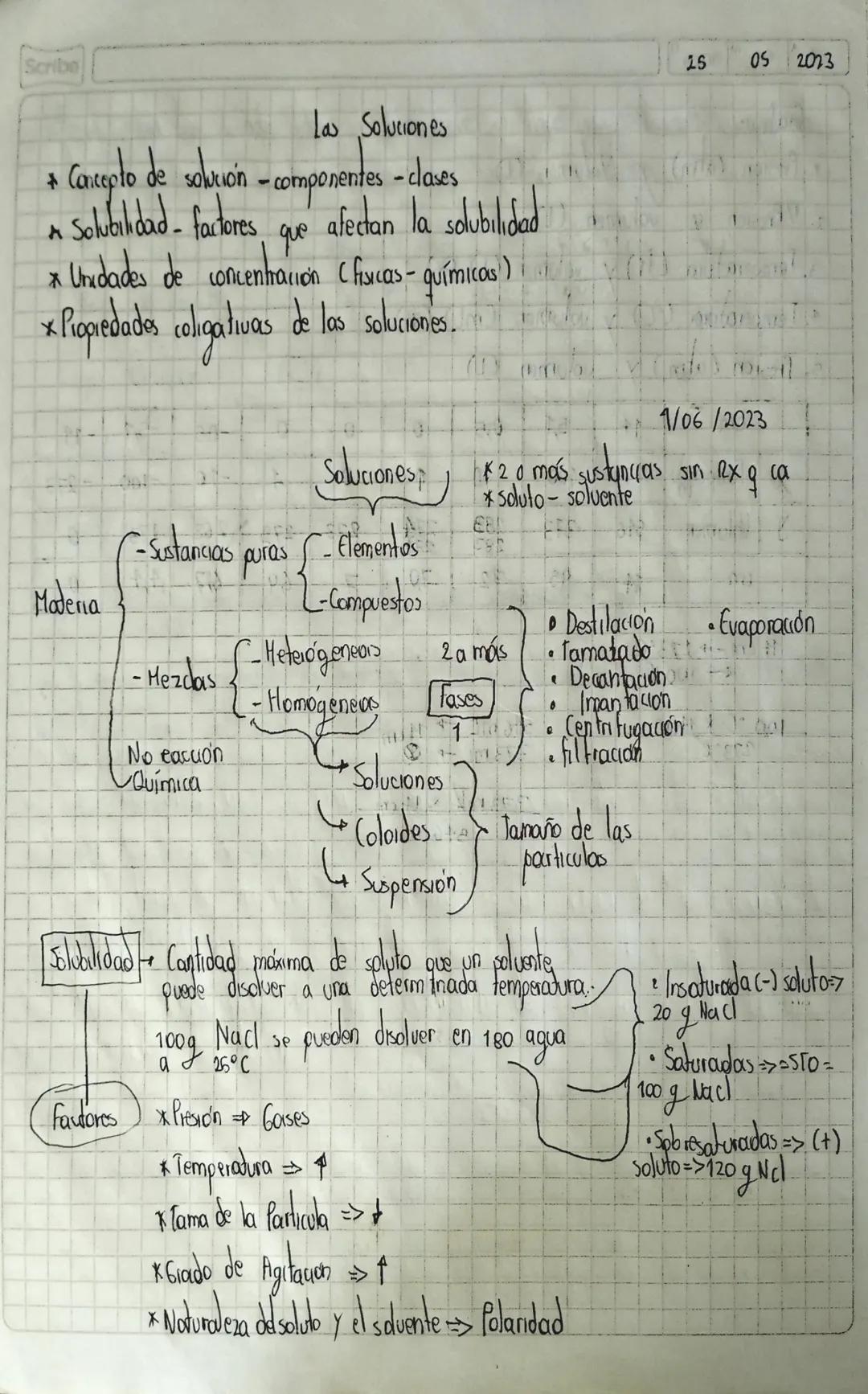 Scribe
25
05 2023
Las Soluciones
* Carcepto de soluon-componentes - clases
* Solubilidad - factores, que afectan la solubilidad
* Unidades
