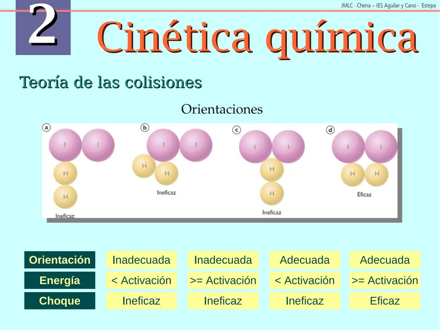 JMLC - Chena - IES Aguilar y Cano - Estepa
# 2 Cinética química
Cinética es el estudio de la velocidad a la que tienen lugar las
reaccione