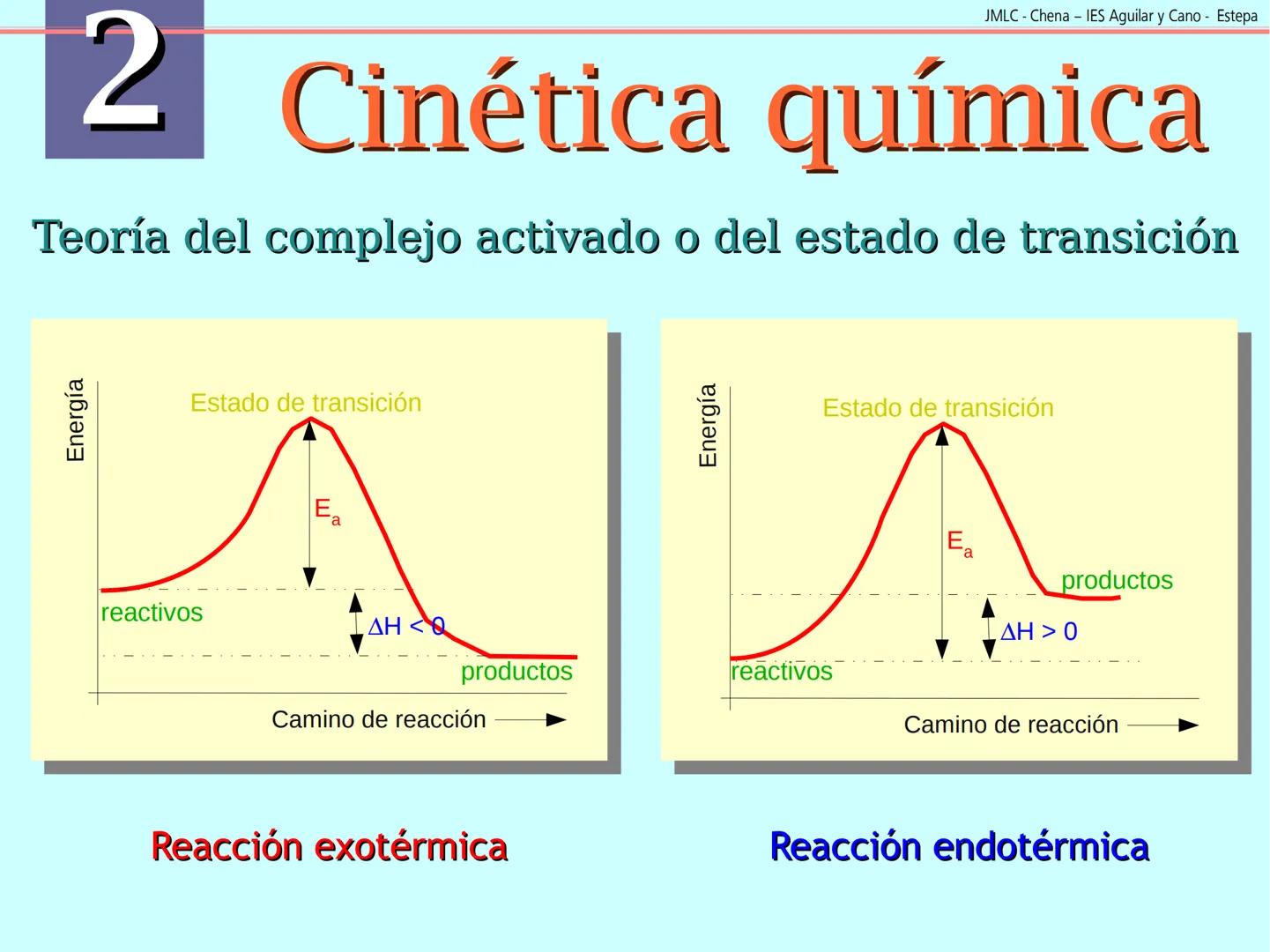 JMLC - Chena - IES Aguilar y Cano - Estepa
# 2 Cinética química
Cinética es el estudio de la velocidad a la que tienen lugar las
reaccione