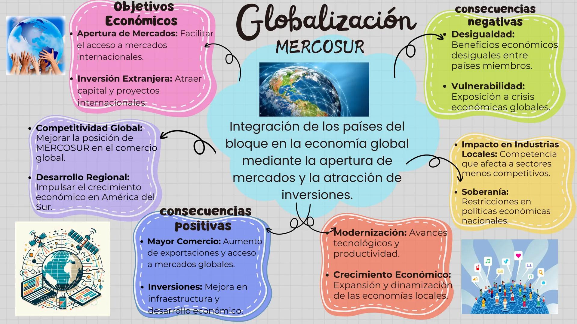 # Objetivos
Económicos
* Apertura de Mercados: Facilitar
el acceso a mercados
internacionales.
* Inversión Extranjera: Atraer
capital y