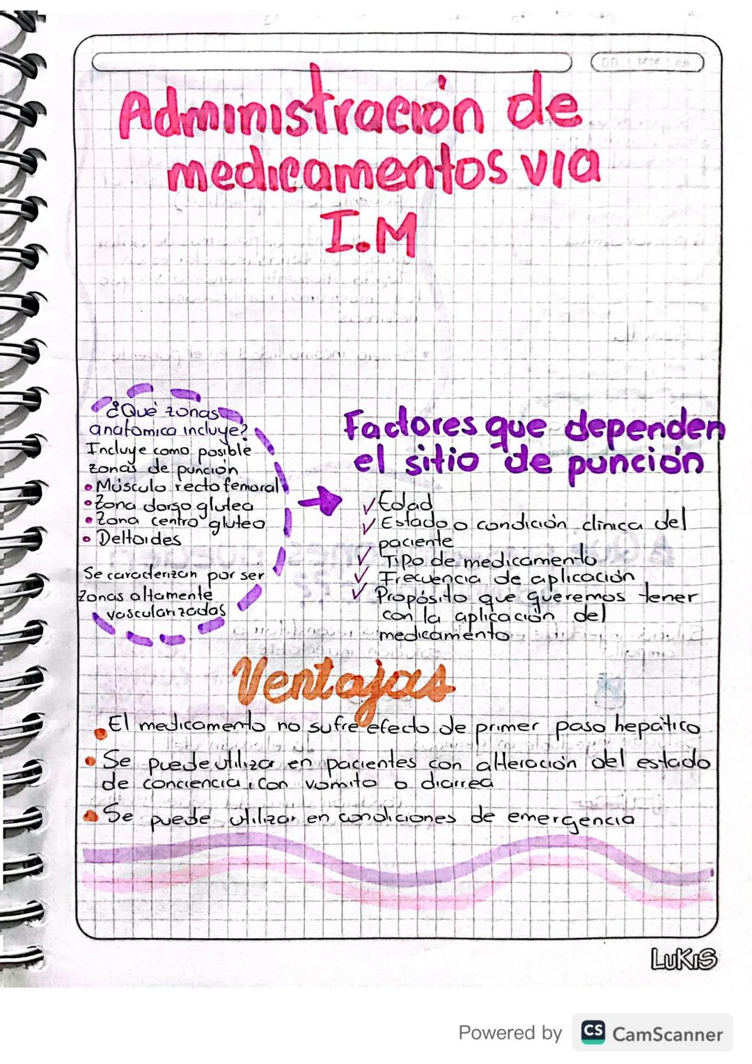 Administración de
medicamentos via
I.M
¿Qué zonas
anatomica incluye?
Incluye
como posible
zonas de punción
Musculo recto femoral
Zona dorso