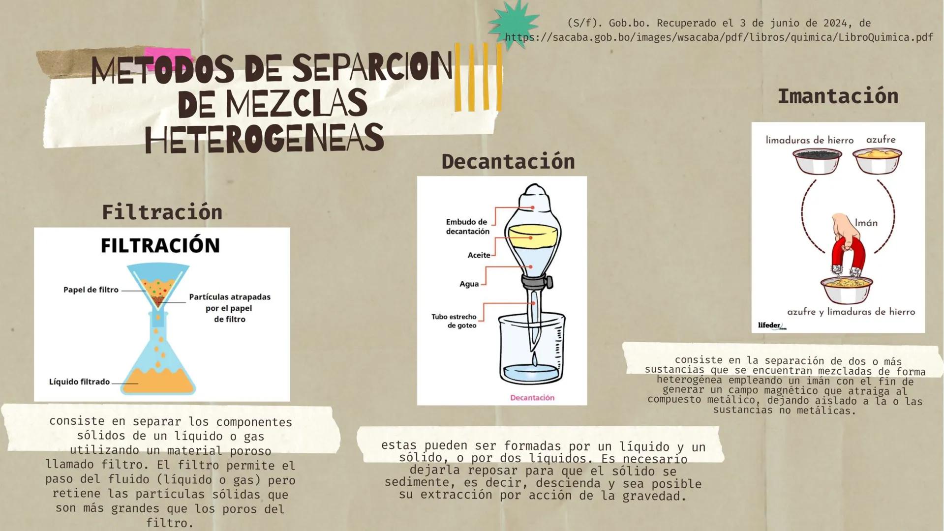 # BALANCE
# DE
# MATERIA
# PROCESOS NO REACTIVOS OBJETIVOS
Explicar el concepto
de balance de materia.
*_*
Presentar ejemplos de
mezcl