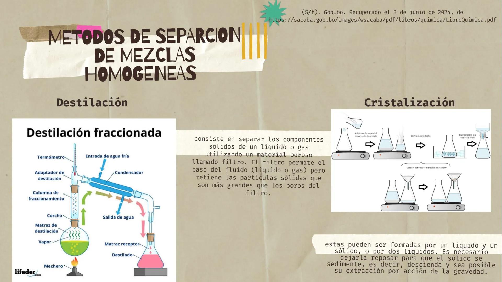 # BALANCE
# DE
# MATERIA
# PROCESOS NO REACTIVOS OBJETIVOS
Explicar el concepto
de balance de materia.
*_*
Presentar ejemplos de
mezcl