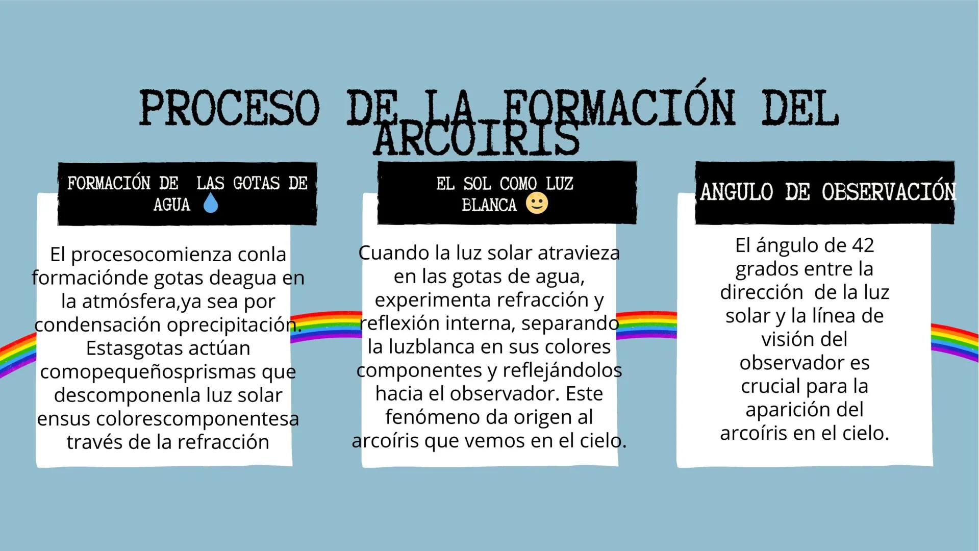 ESPECTRO
ELECTROMAGNÉTICO JAMES CLERK MAXWELL
físico escocés del siglo XIX, conocido por formular las
ecuaciones que unifican electricidad y