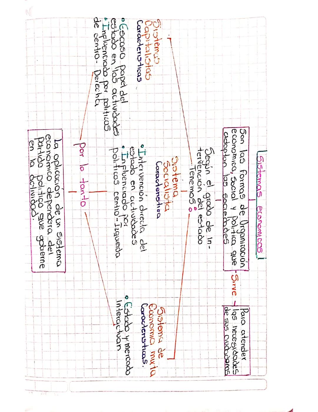 Sistemas económicos